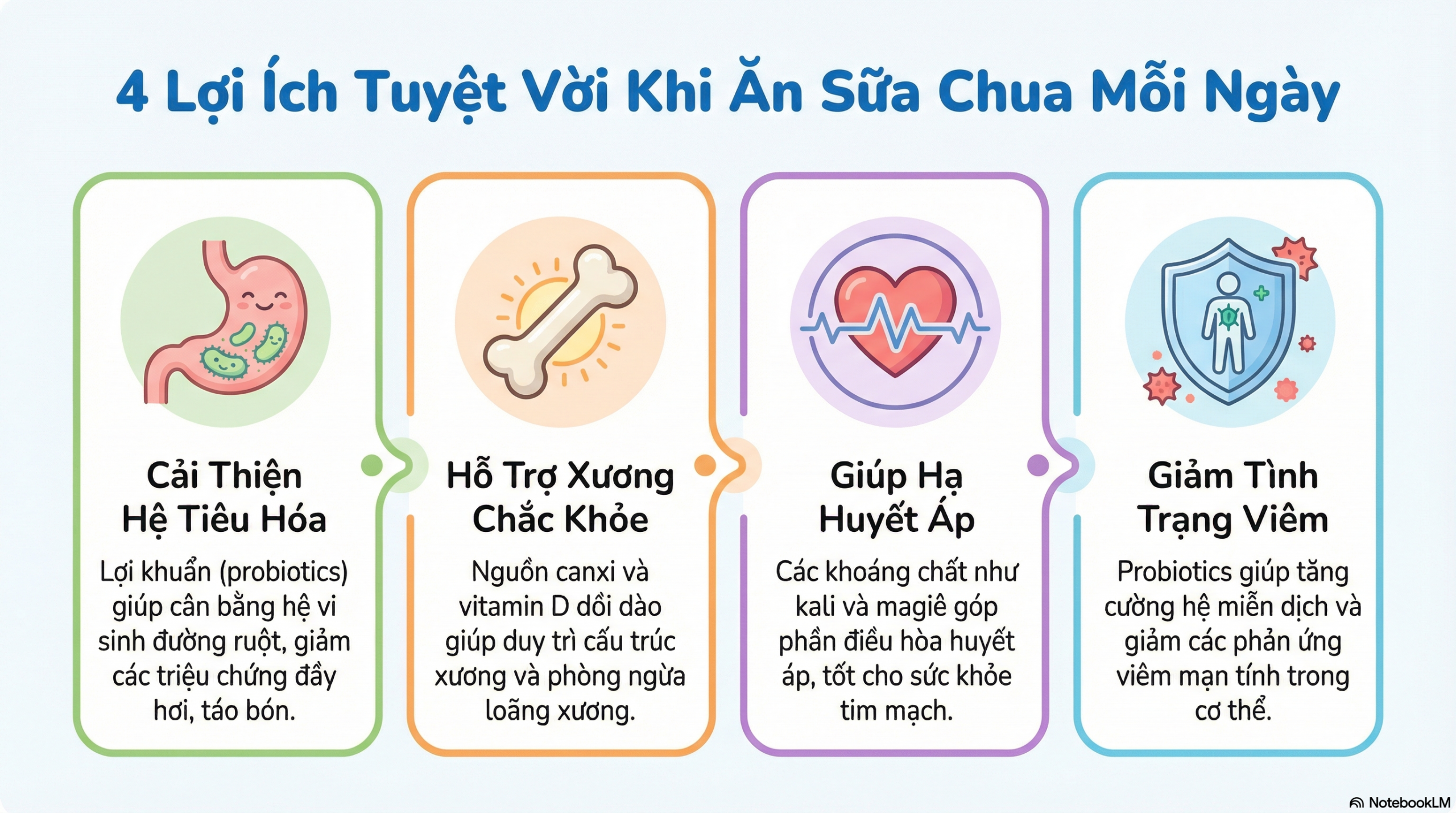 Những lợi ích sức khỏe khi ăn sữa chua mỗi ngày