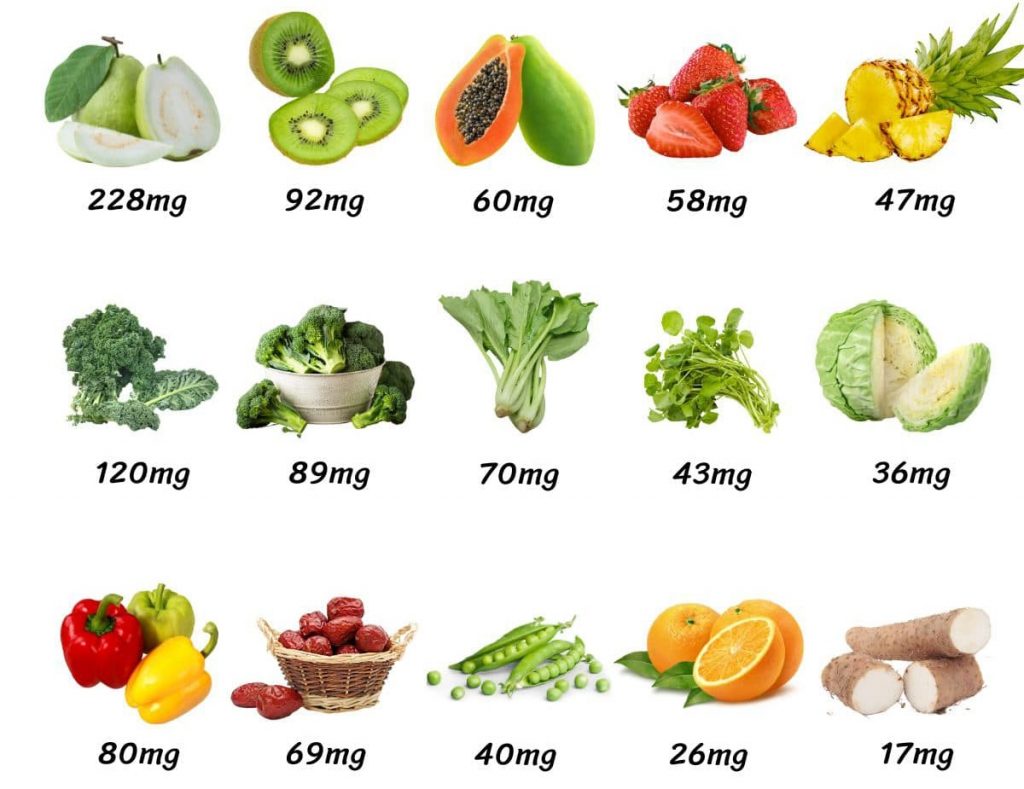 Một số thực phẩm giàu vitamin C l VIAM clinic